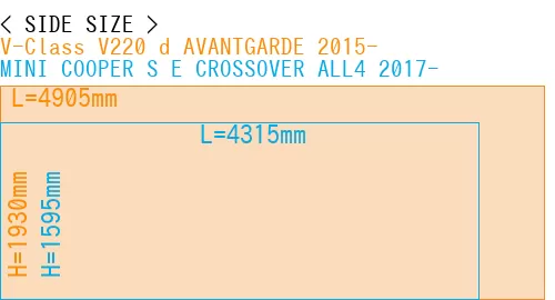 #V-Class V220 d AVANTGARDE 2015- + MINI COOPER S E CROSSOVER ALL4 2017-